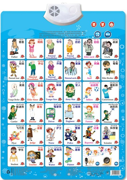 Job Figure Name Appellation Le - Kids Toys Names incelemesi ve fiyatı